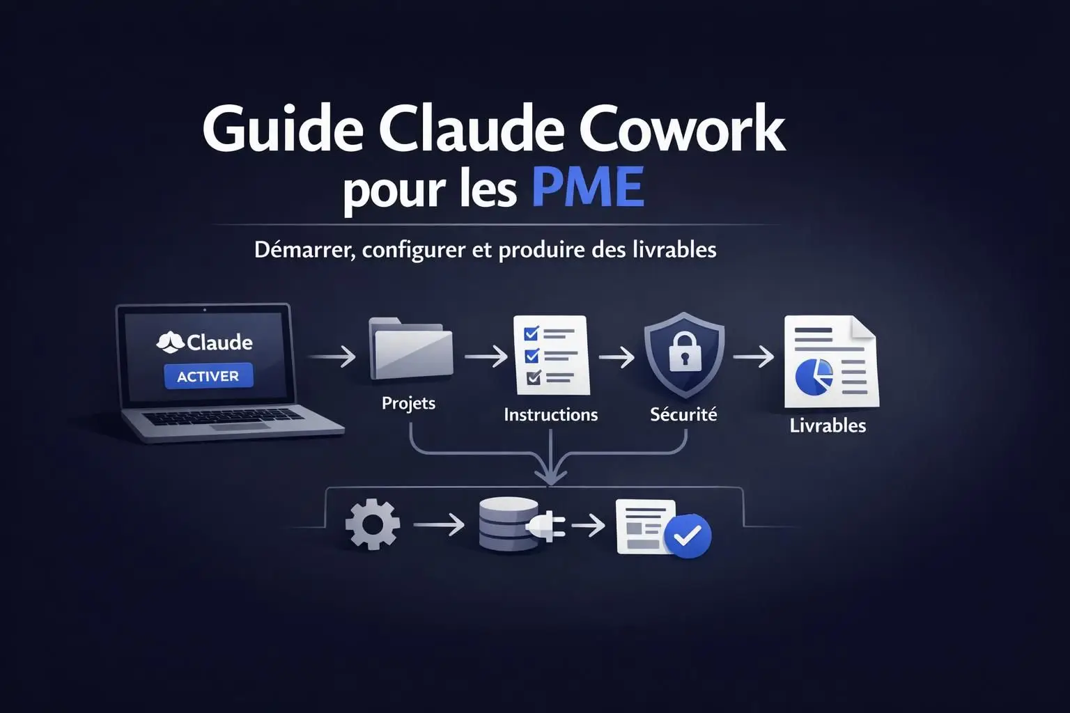 Guide Claude Cowork pour les PME : démarrer, configurer et produire des livrables