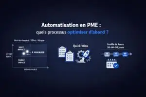 Automatisation en PME : quels processus optimiser d’abord