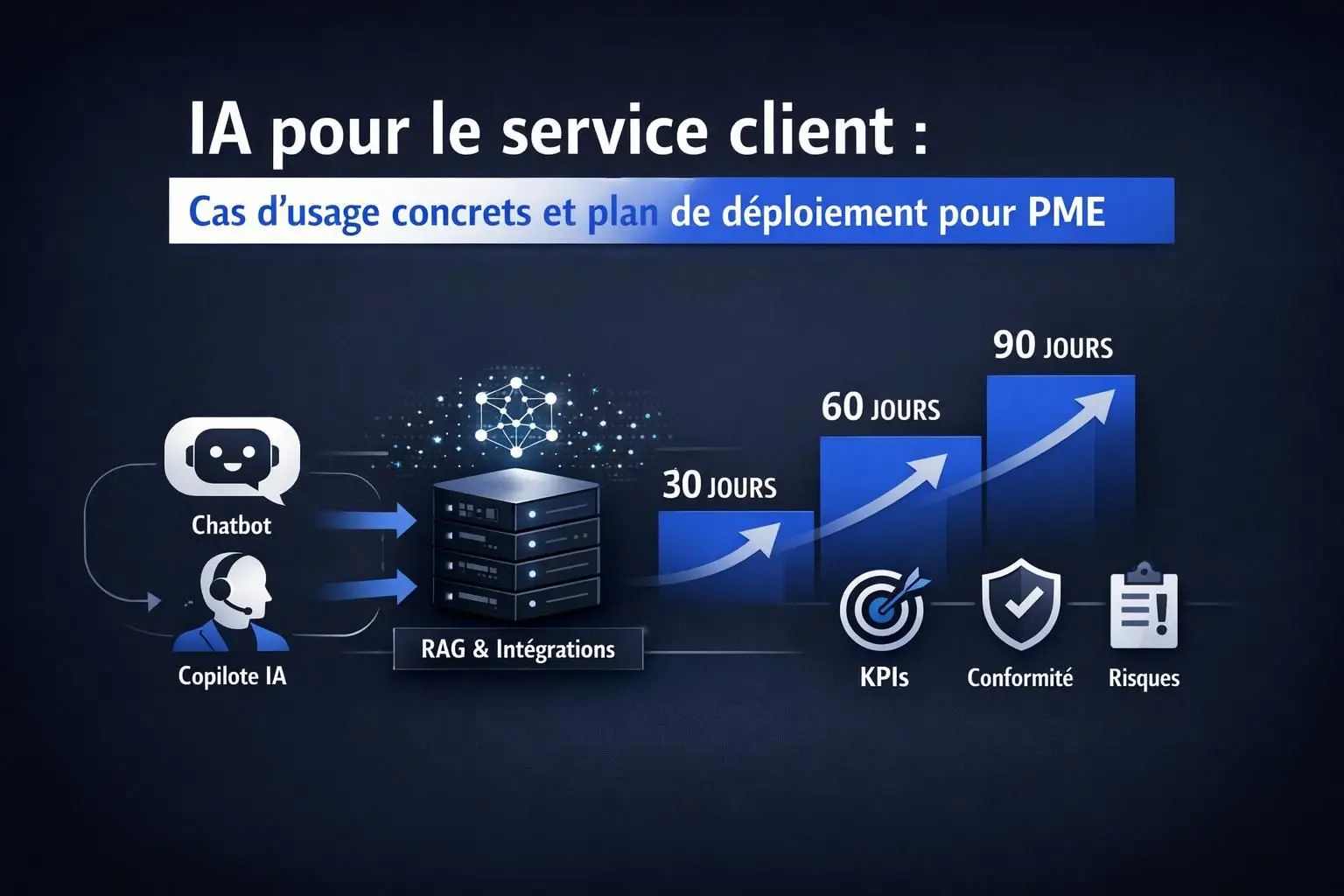 IA pour le service client : cas d’usage concrets et plan de déploiement pour PME