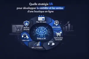 Quelle stratégie IA pour développer la visibilité et les ventes d’une boutique en ligne