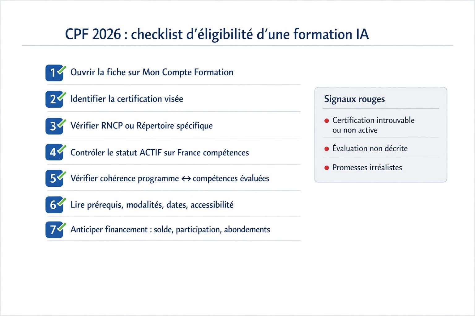 Checklist pour vérifier une formation IA éligible CPF en 2026 sur Mon Compte Formation.
