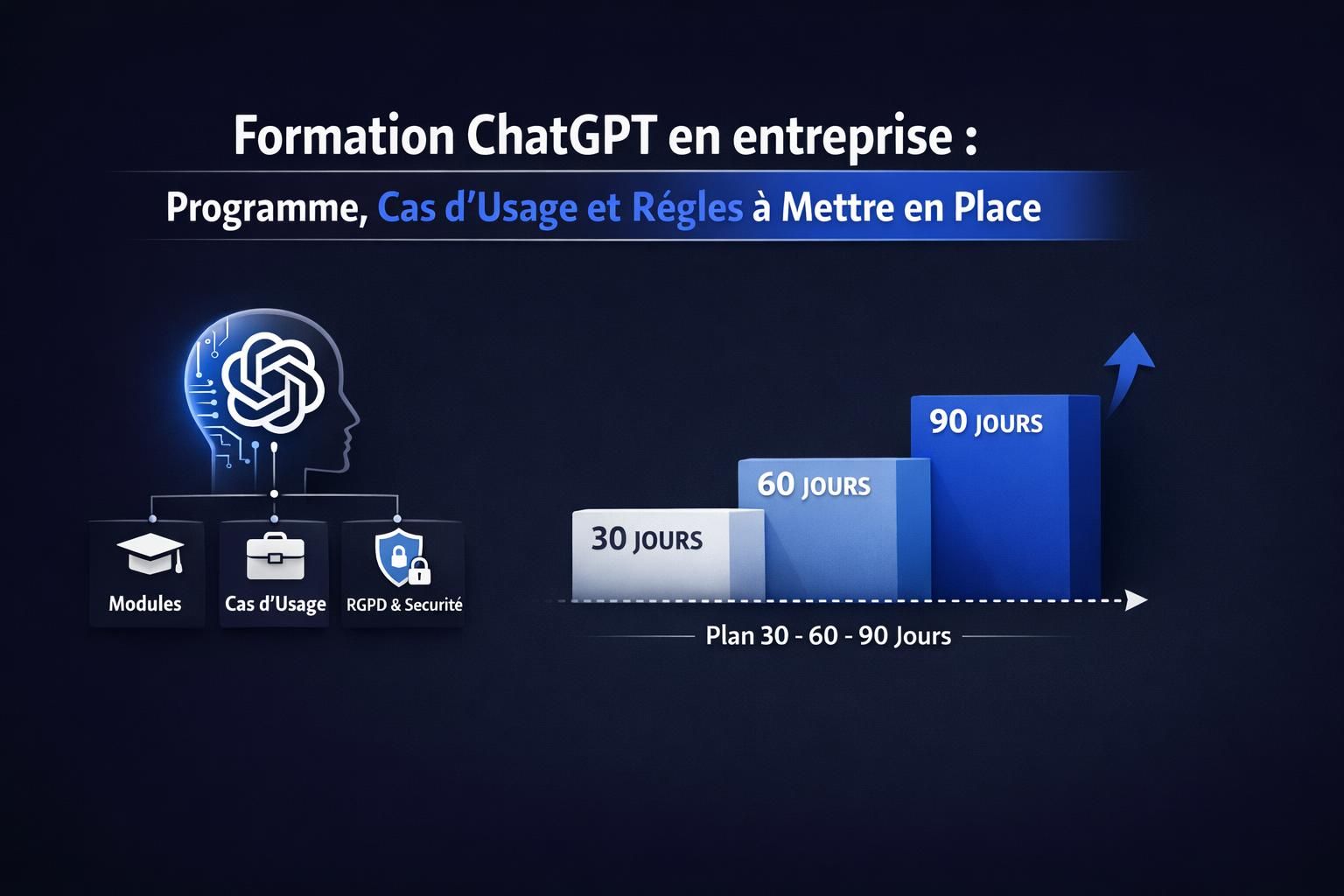 Formation ChatGPT en entreprise : programme, cas d’usage et règles à mettre en place