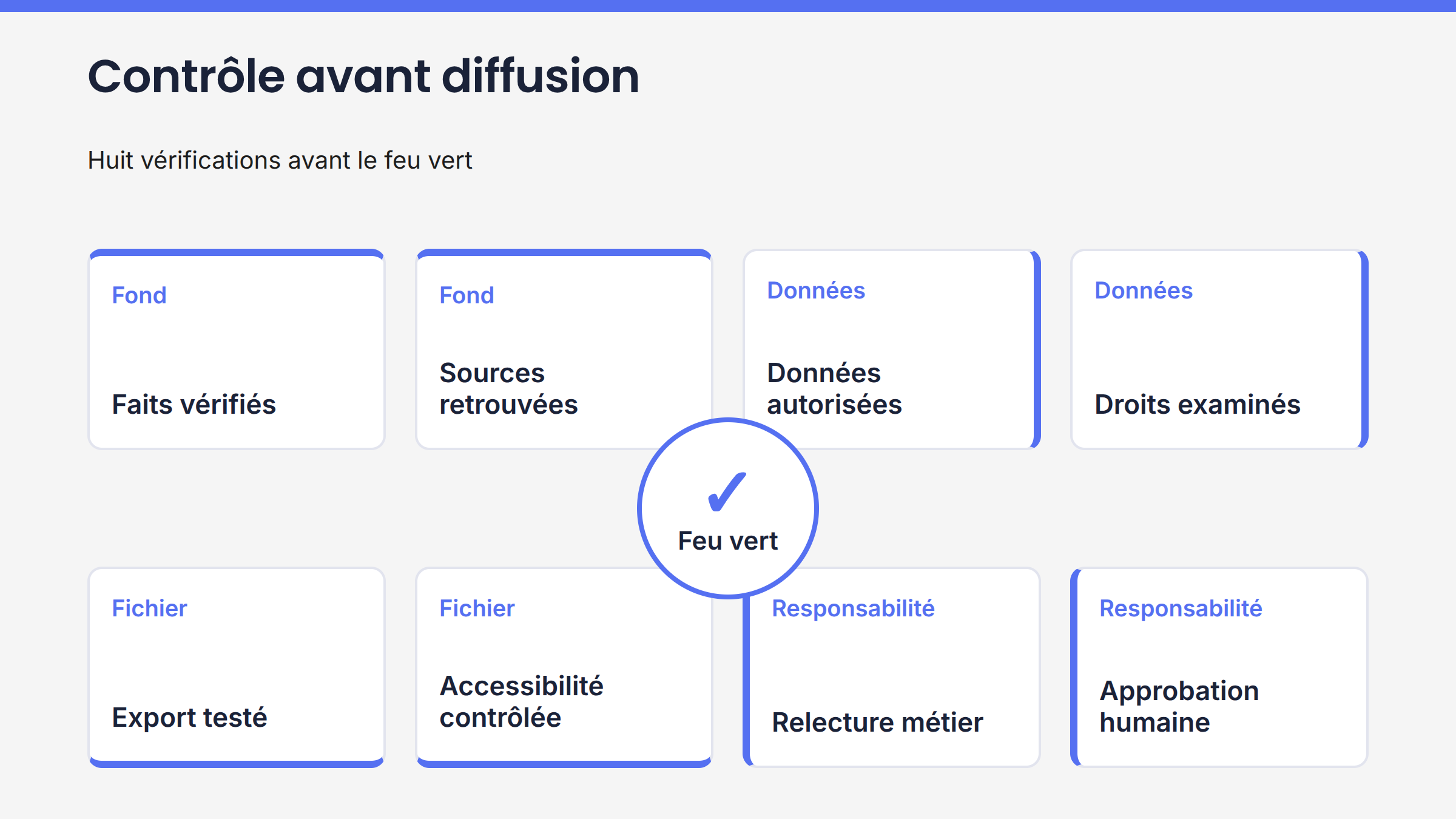 Checklist de contrôle avant diffusion d’un livrable créé avec l’aide de l’IA