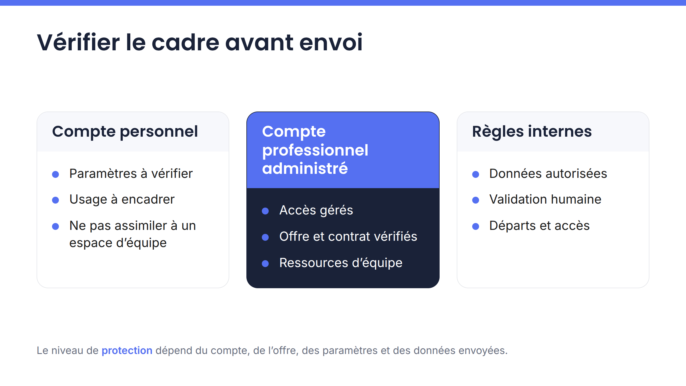 Comparaison entre compte personnel, compte professionnel administré et règles internes pour l’usage des données avec une IA