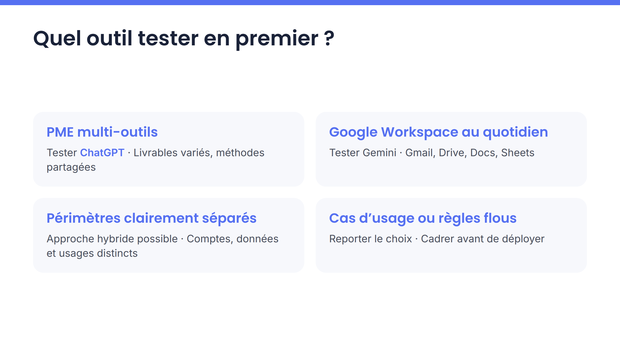 Matrice de décision indiquant quand tester ChatGPT, Gemini, une approche hybride ou reporter le déploiement