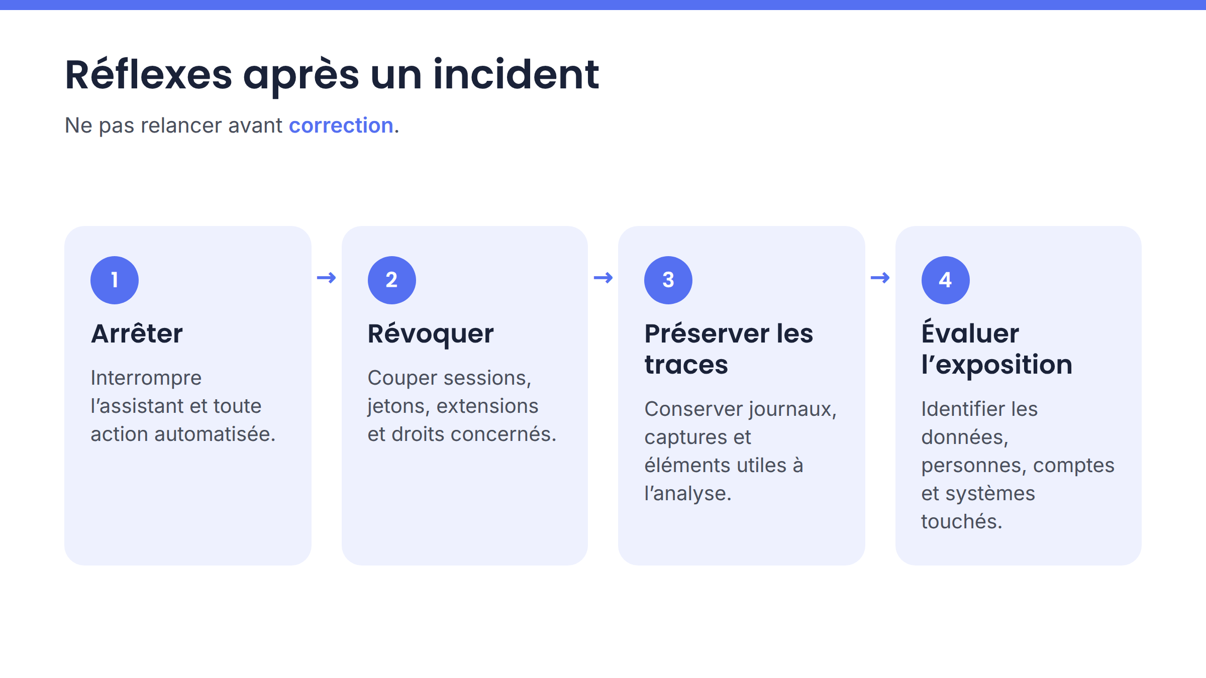 Quatre réflexes après un incident impliquant un assistant IA dans le navigateur